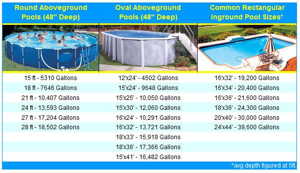 Average Swimming Pool Capacities