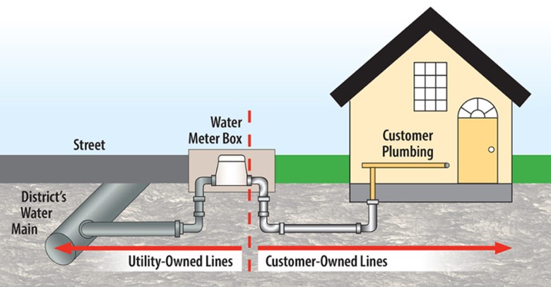 Service Lines