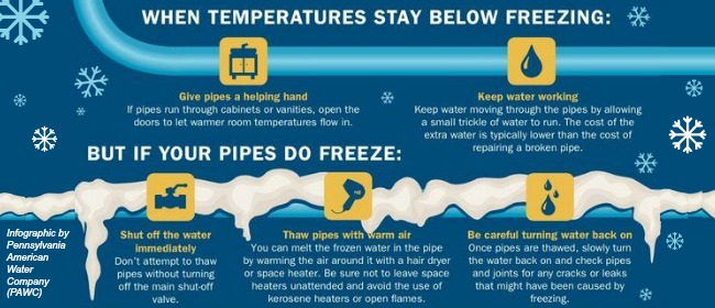 Freezing Temps & Pipes